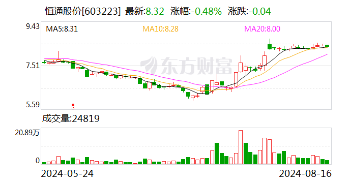 南山集团加码投资恒通股份 拟要约收购5%股份-第1张图片-十堰马讯电脑