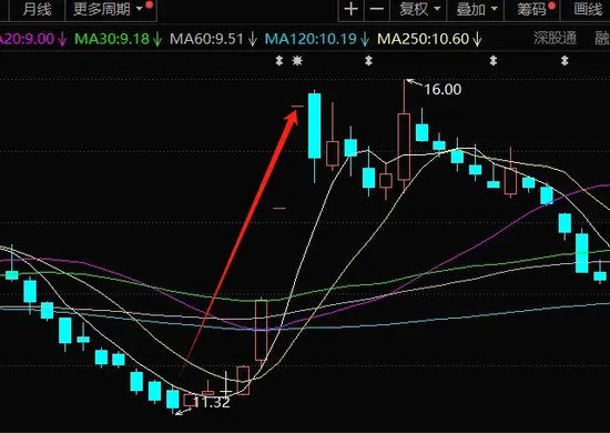 董秘亲哥内幕交易被罚没526万元，同住一小区交流频繁-第1张图片-十堰马讯电脑