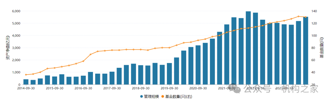 交银施罗德基金换帅， 继任者如何迎接规模增长瓶颈等多个挑战？-第3张图片-十堰马讯电脑