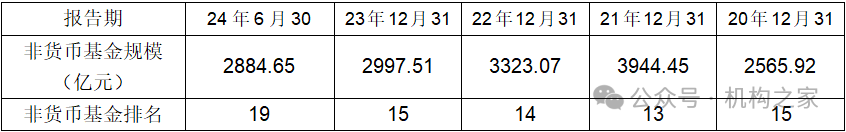 交银施罗德基金换帅， 继任者如何迎接规模增长瓶颈等多个挑战？-第4张图片-十堰马讯电脑