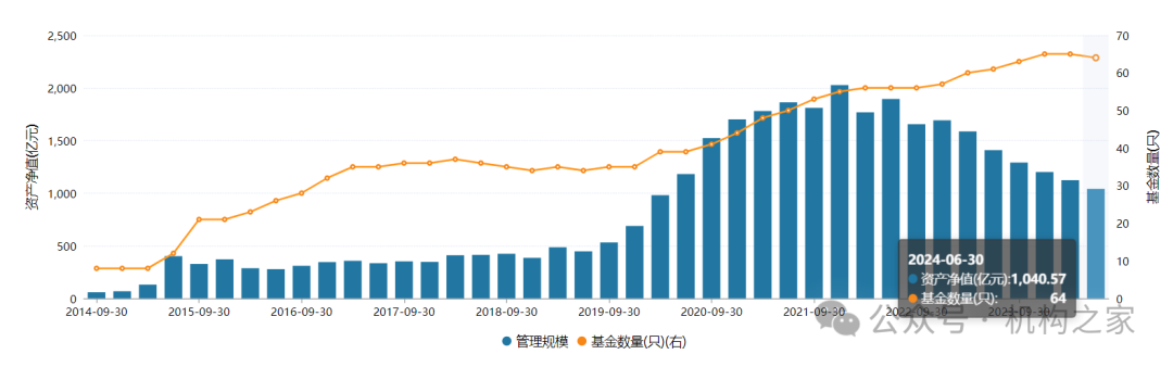 交银施罗德基金换帅， 继任者如何迎接规模增长瓶颈等多个挑战？-第5张图片-十堰马讯电脑