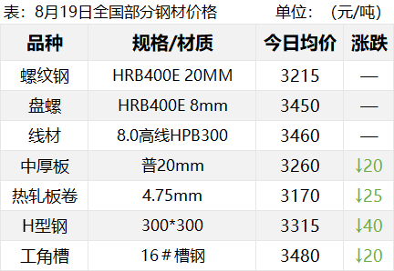 期螺止跌反弹！焦炭第五轮提降！钢价或现品种分化？-第3张图片-十堰马讯电脑