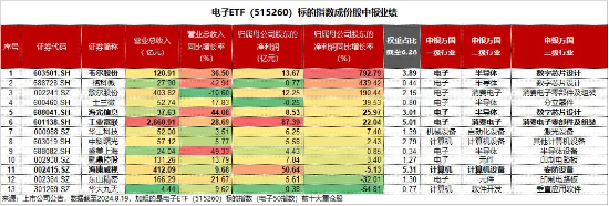 业绩喜报频传！智能手机+汽车电子复苏强劲，半导体龙头韦尔股份扭亏，归母净利润同比增长792.79%！-第3张图片-十堰马讯电脑