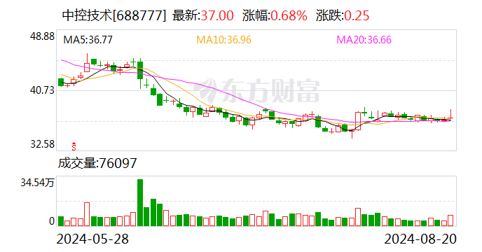 西南证券给予中控技术买入评级 2024年中报点评：剔除GDR汇兑损益后净利润高增 发布UCS、TPT重磅新品-第1张图片-十堰马讯电脑