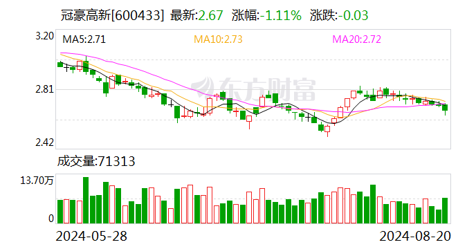 冠豪高新：上半年净利润8474.27万元 同比扭亏为盈-第1张图片-十堰马讯电脑