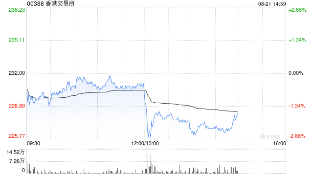 香港交易所将于9月17日派发中期股息每股4.36港元-第1张图片-十堰马讯电脑