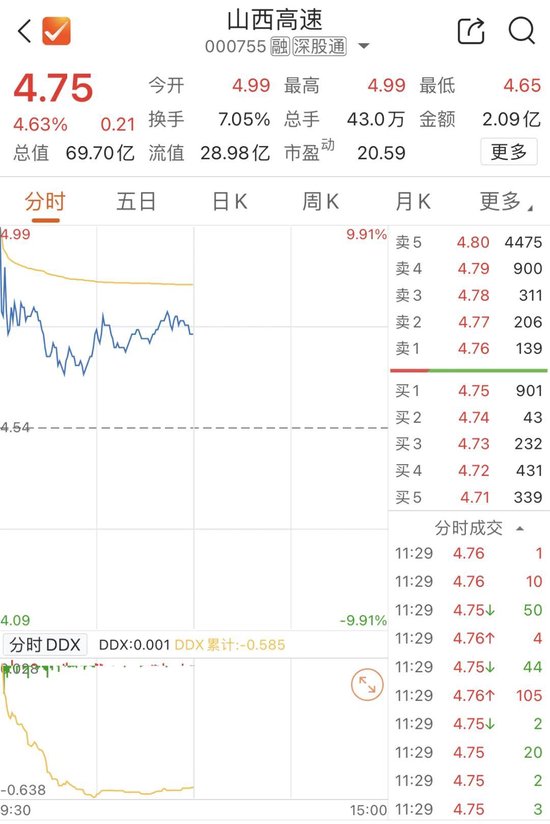 抱上“悟空”的腿，都在涨-第6张图片-十堰马讯电脑