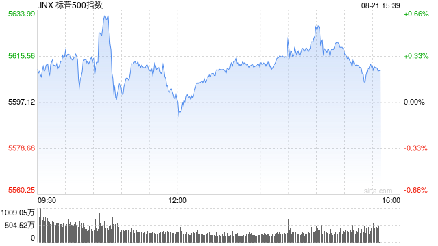 午盘：美股基本持平 市场等待联储会议纪要-第1张图片-十堰马讯电脑