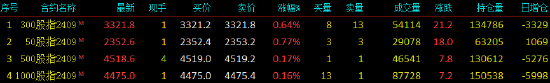 股指期货窄幅震荡 IH主力合约涨0.77%-第3张图片-十堰马讯电脑