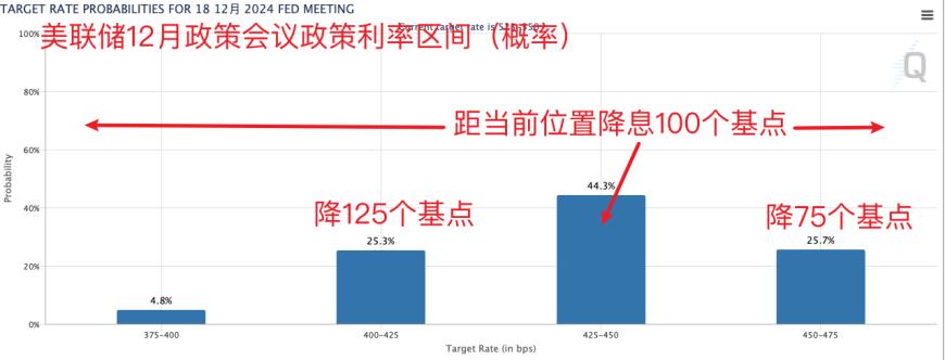 鲍威尔释放明确降息信号 黄金、原油、人民币走强-第3张图片-十堰马讯电脑