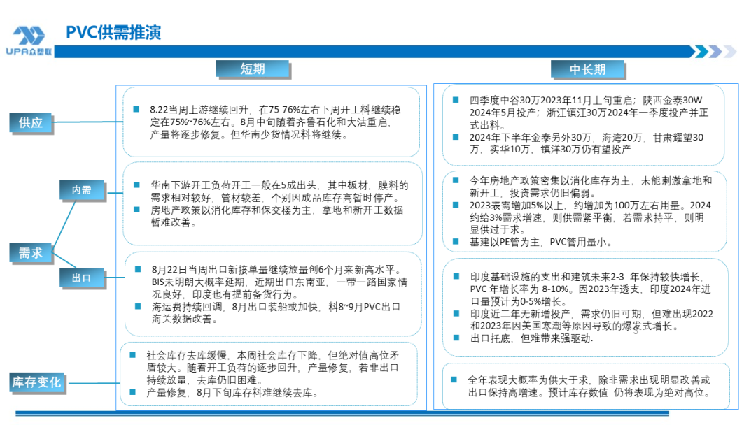 PVC周报：BIS确定延期,出口接单持续放量,美降息升温 V触底反弹作震荡（8.23）-第2张图片-十堰马讯电脑