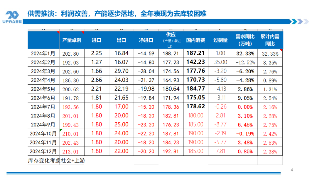 PVC周报：BIS确定延期,出口接单持续放量,美降息升温 V触底反弹作震荡（8.23）-第3张图片-十堰马讯电脑