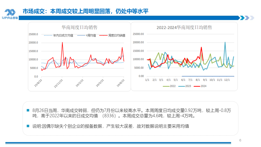 PVC周报：BIS确定延期,出口接单持续放量,美降息升温 V触底反弹作震荡（8.23）-第5张图片-十堰马讯电脑