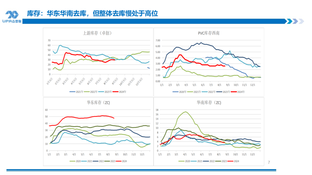 PVC周报：BIS确定延期,出口接单持续放量,美降息升温 V触底反弹作震荡（8.23）-第6张图片-十堰马讯电脑