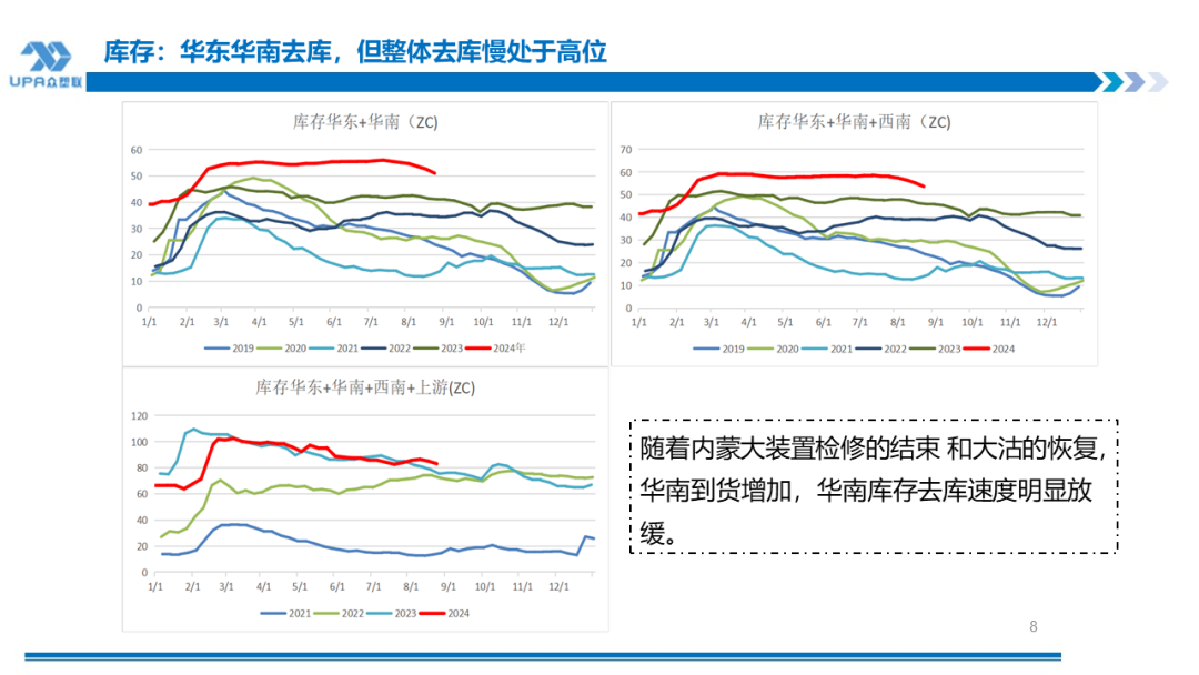 PVC周报：BIS确定延期,出口接单持续放量,美降息升温 V触底反弹作震荡（8.23）-第7张图片-十堰马讯电脑