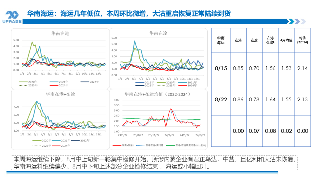 PVC周报：BIS确定延期,出口接单持续放量,美降息升温 V触底反弹作震荡（8.23）-第8张图片-十堰马讯电脑