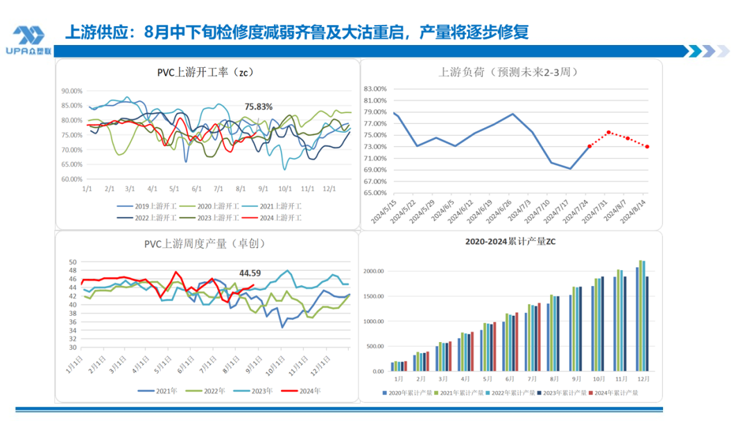 PVC周报：BIS确定延期,出口接单持续放量,美降息升温 V触底反弹作震荡（8.23）-第9张图片-十堰马讯电脑