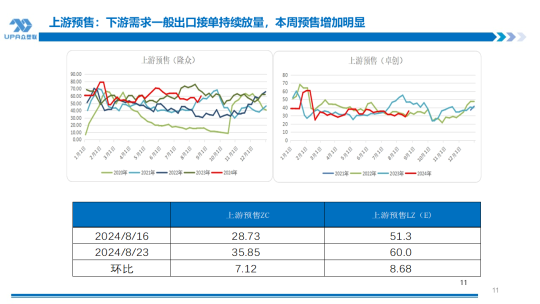 PVC周报：BIS确定延期,出口接单持续放量,美降息升温 V触底反弹作震荡（8.23）-第10张图片-十堰马讯电脑