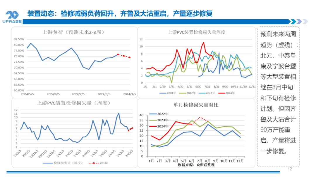 PVC周报：BIS确定延期,出口接单持续放量,美降息升温 V触底反弹作震荡（8.23）-第11张图片-十堰马讯电脑