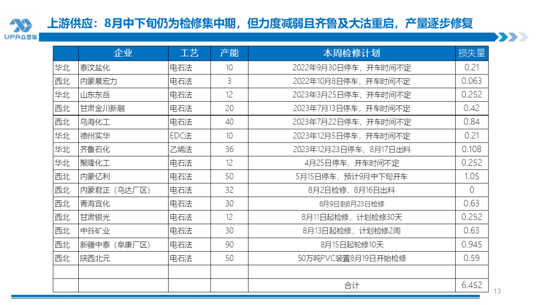 PVC周报：BIS确定延期,出口接单持续放量,美降息升温 V触底反弹作震荡（8.23）-第12张图片-十堰马讯电脑