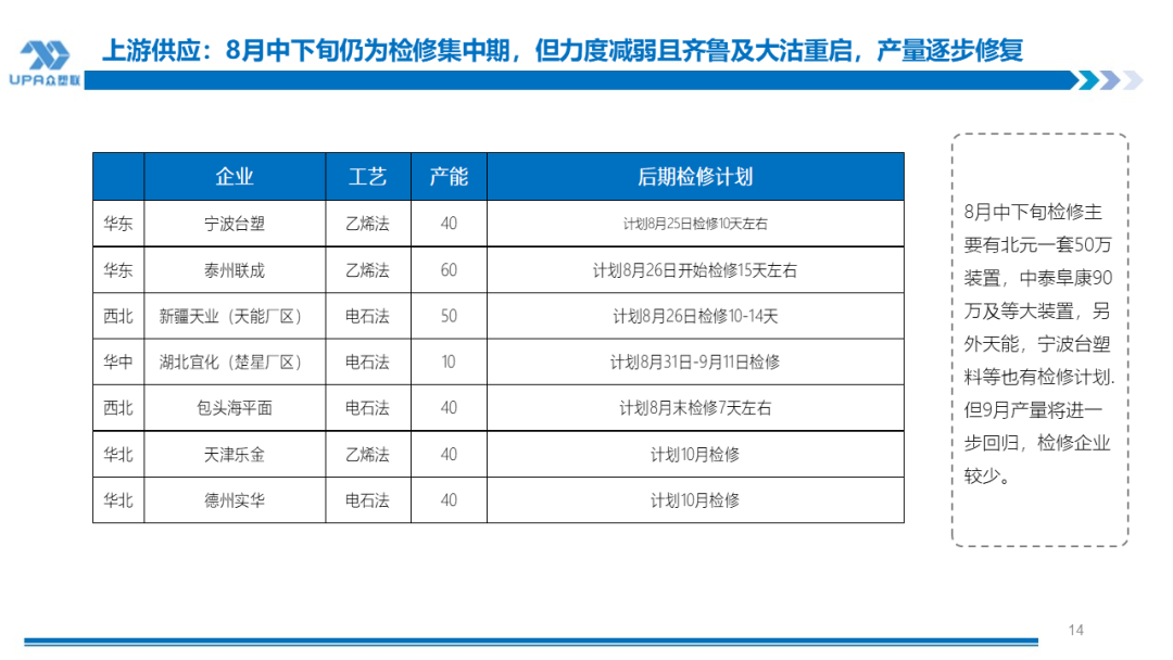 PVC周报：BIS确定延期,出口接单持续放量,美降息升温 V触底反弹作震荡（8.23）-第13张图片-十堰马讯电脑