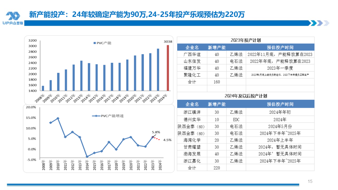 PVC周报：BIS确定延期,出口接单持续放量,美降息升温 V触底反弹作震荡（8.23）-第14张图片-十堰马讯电脑