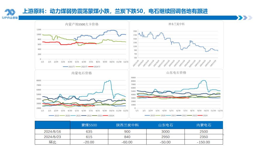 PVC周报：BIS确定延期,出口接单持续放量,美降息升温 V触底反弹作震荡（8.23）-第15张图片-十堰马讯电脑