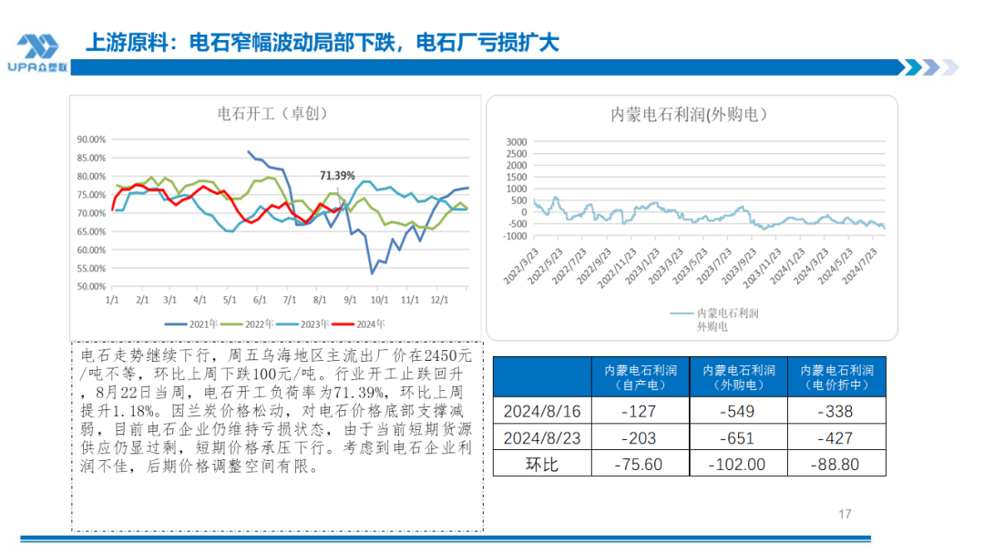 PVC周报：BIS确定延期,出口接单持续放量,美降息升温 V触底反弹作震荡（8.23）-第16张图片-十堰马讯电脑