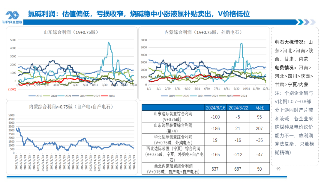 PVC周报：BIS确定延期,出口接单持续放量,美降息升温 V触底反弹作震荡（8.23）-第18张图片-十堰马讯电脑