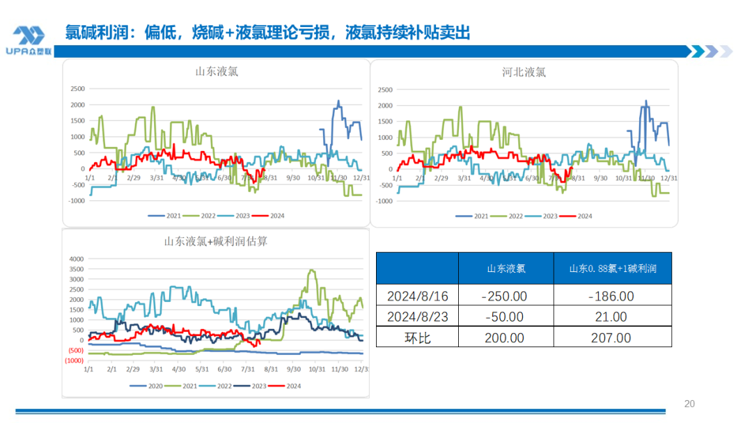 PVC周报：BIS确定延期,出口接单持续放量,美降息升温 V触底反弹作震荡（8.23）-第19张图片-十堰马讯电脑