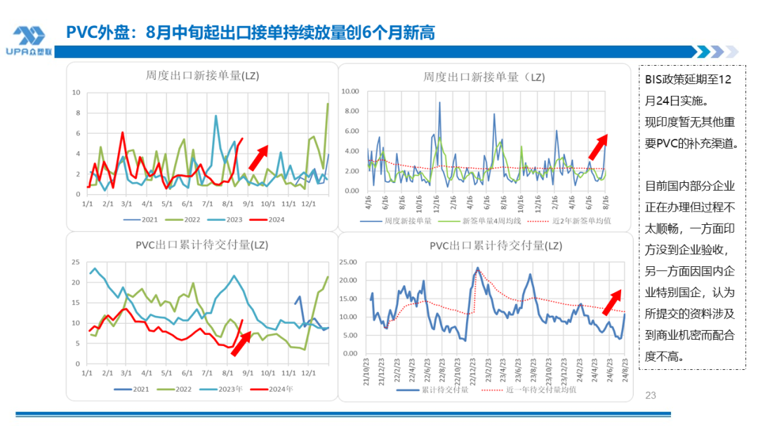 PVC周报：BIS确定延期,出口接单持续放量,美降息升温 V触底反弹作震荡（8.23）-第22张图片-十堰马讯电脑