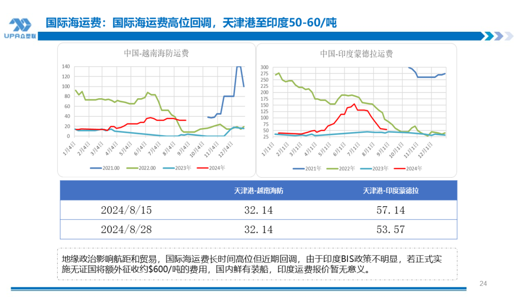 PVC周报：BIS确定延期,出口接单持续放量,美降息升温 V触底反弹作震荡（8.23）-第23张图片-十堰马讯电脑