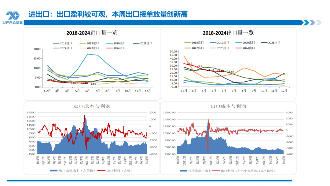 PVC周报：BIS确定延期,出口接单持续放量,美降息升温 V触底反弹作震荡（8.23）-第24张图片-十堰马讯电脑