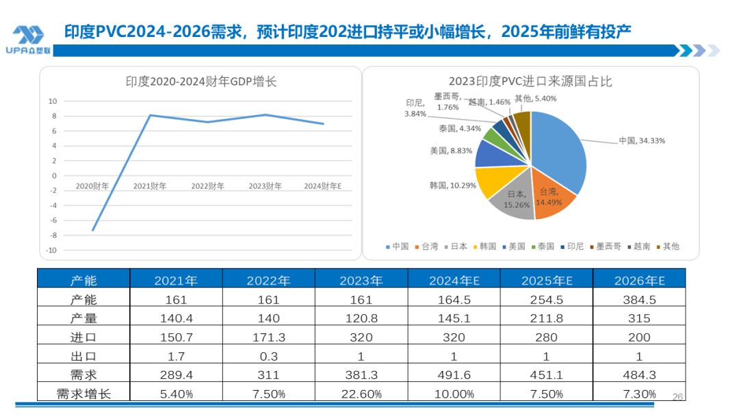 PVC周报：BIS确定延期,出口接单持续放量,美降息升温 V触底反弹作震荡（8.23）-第25张图片-十堰马讯电脑