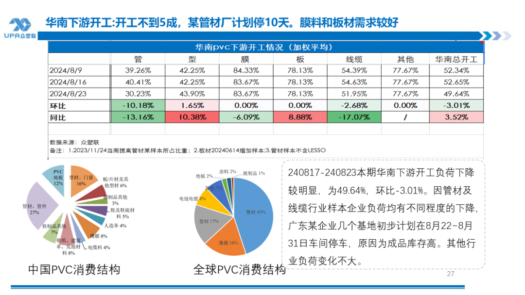 PVC周报：BIS确定延期,出口接单持续放量,美降息升温 V触底反弹作震荡（8.23）-第26张图片-十堰马讯电脑