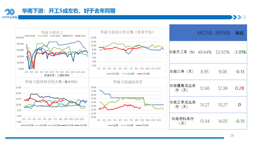 PVC周报：BIS确定延期,出口接单持续放量,美降息升温 V触底反弹作震荡（8.23）-第27张图片-十堰马讯电脑