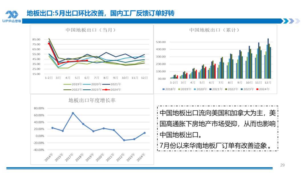 PVC周报：BIS确定延期,出口接单持续放量,美降息升温 V触底反弹作震荡（8.23）-第28张图片-十堰马讯电脑