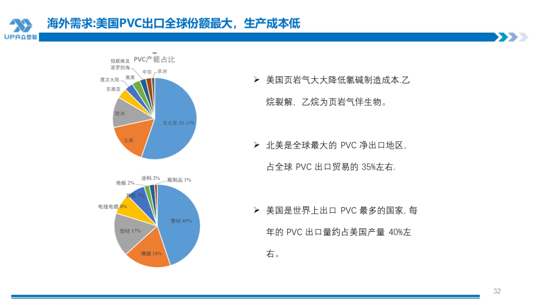 PVC周报：BIS确定延期,出口接单持续放量,美降息升温 V触底反弹作震荡（8.23）-第29张图片-十堰马讯电脑