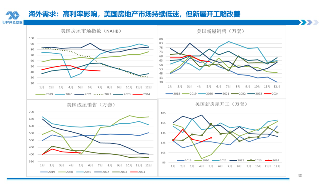 PVC周报：BIS确定延期,出口接单持续放量,美降息升温 V触底反弹作震荡（8.23）-第30张图片-十堰马讯电脑