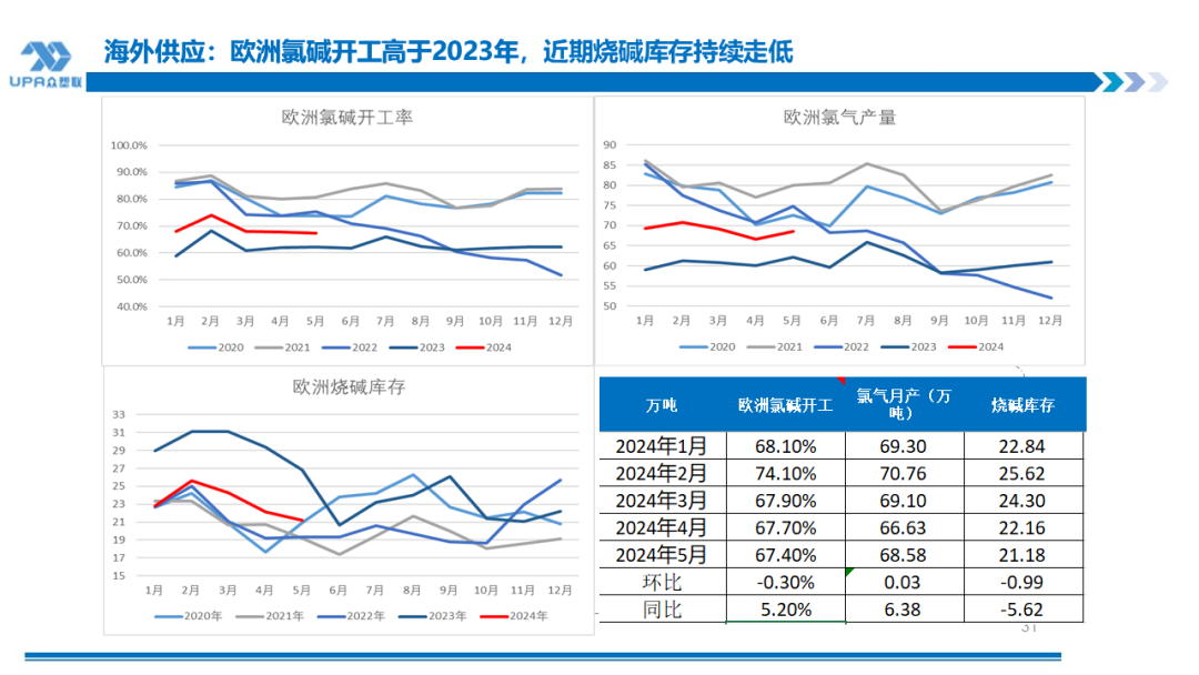 PVC周报：BIS确定延期,出口接单持续放量,美降息升温 V触底反弹作震荡（8.23）-第31张图片-十堰马讯电脑