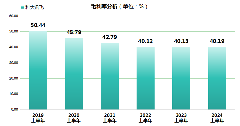 AI巨头科大讯飞上半年业绩暴雷！市值缩水近300亿！-第2张图片-十堰马讯电脑