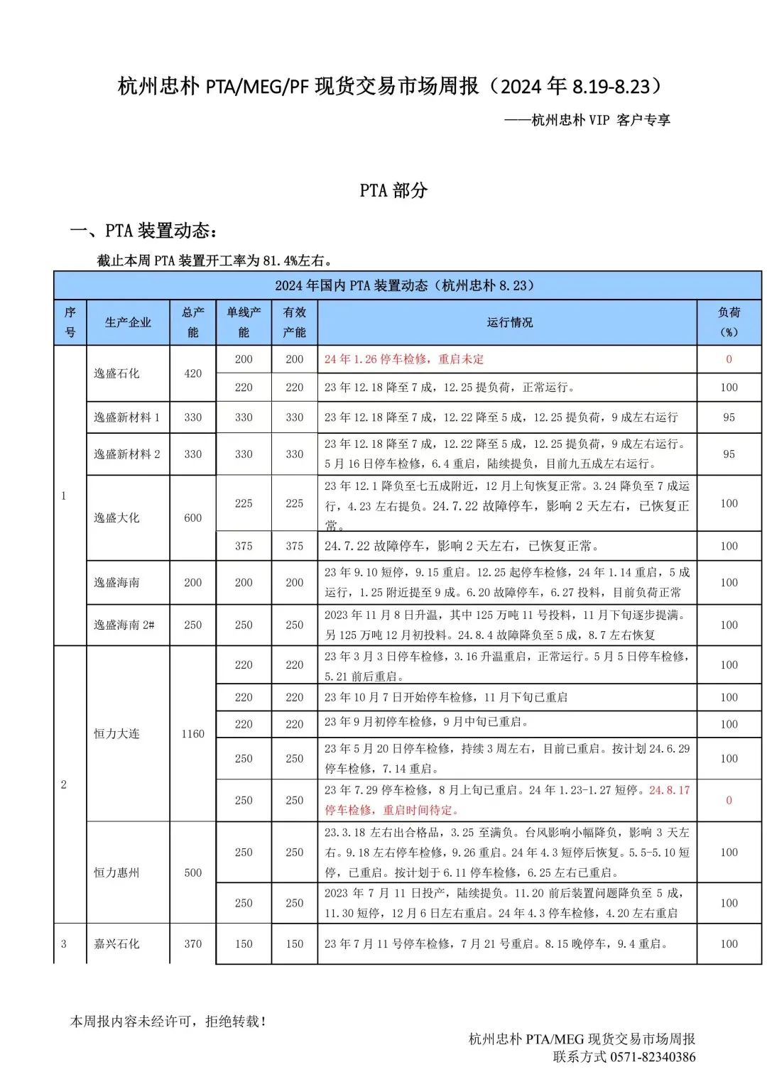 杭州忠朴PTA/MEG/PF现货交易市场周报(2024年8.19-8.23)-第2张图片-十堰马讯电脑