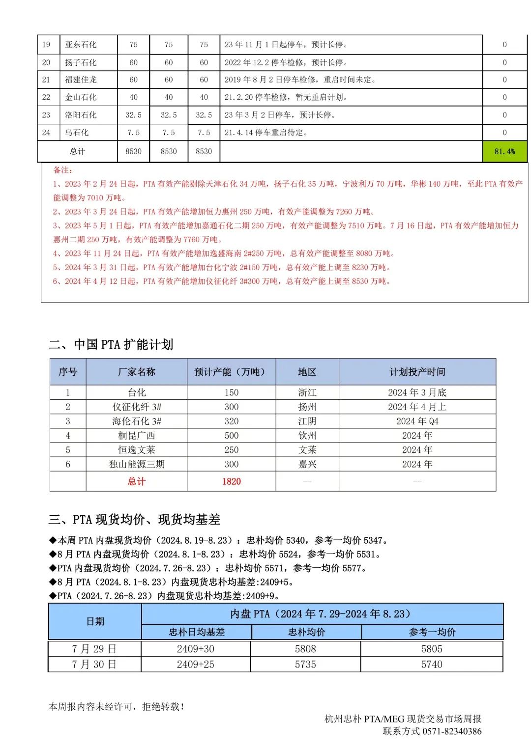 杭州忠朴PTA/MEG/PF现货交易市场周报(2024年8.19-8.23)-第4张图片-十堰马讯电脑