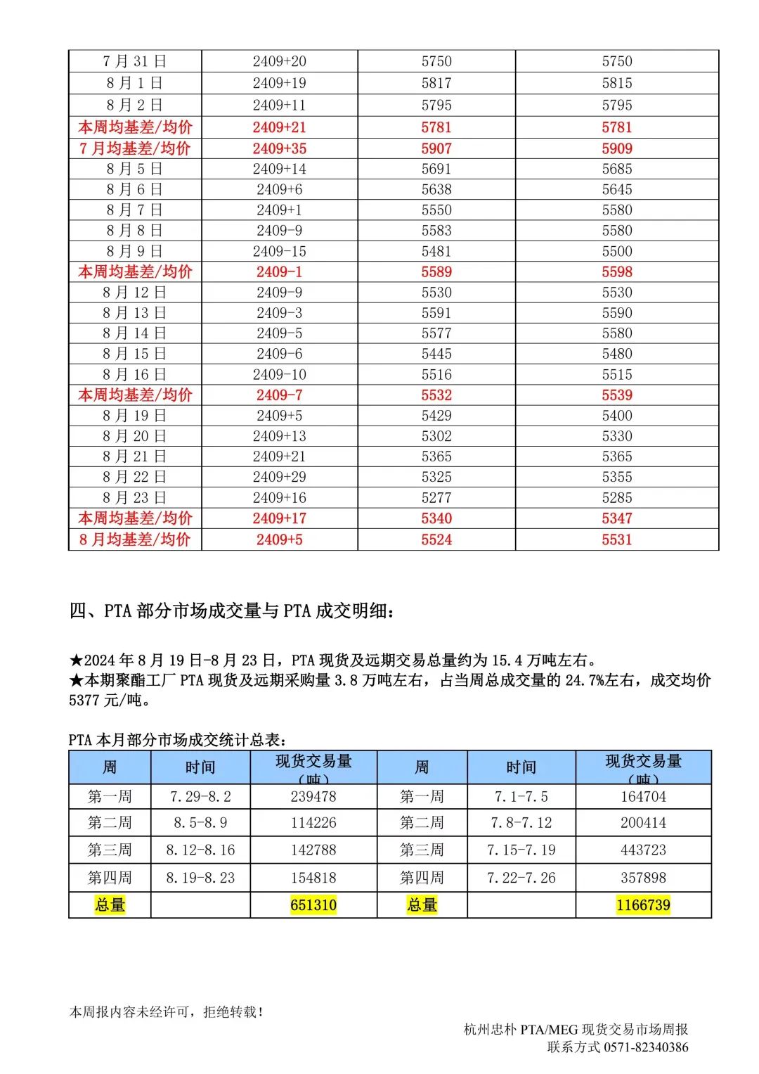 杭州忠朴PTA/MEG/PF现货交易市场周报(2024年8.19-8.23)-第5张图片-十堰马讯电脑