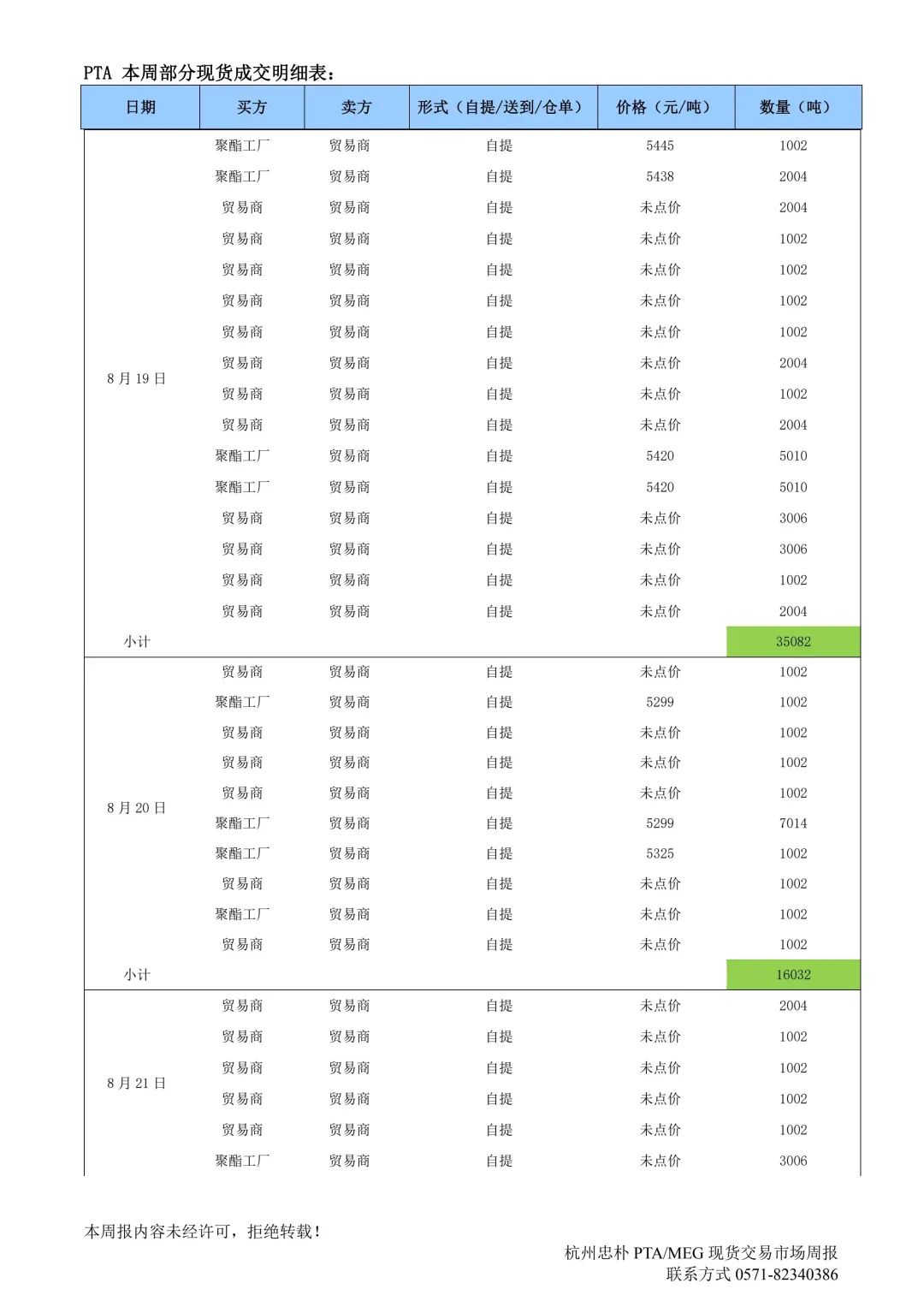 杭州忠朴PTA/MEG/PF现货交易市场周报(2024年8.19-8.23)-第6张图片-十堰马讯电脑