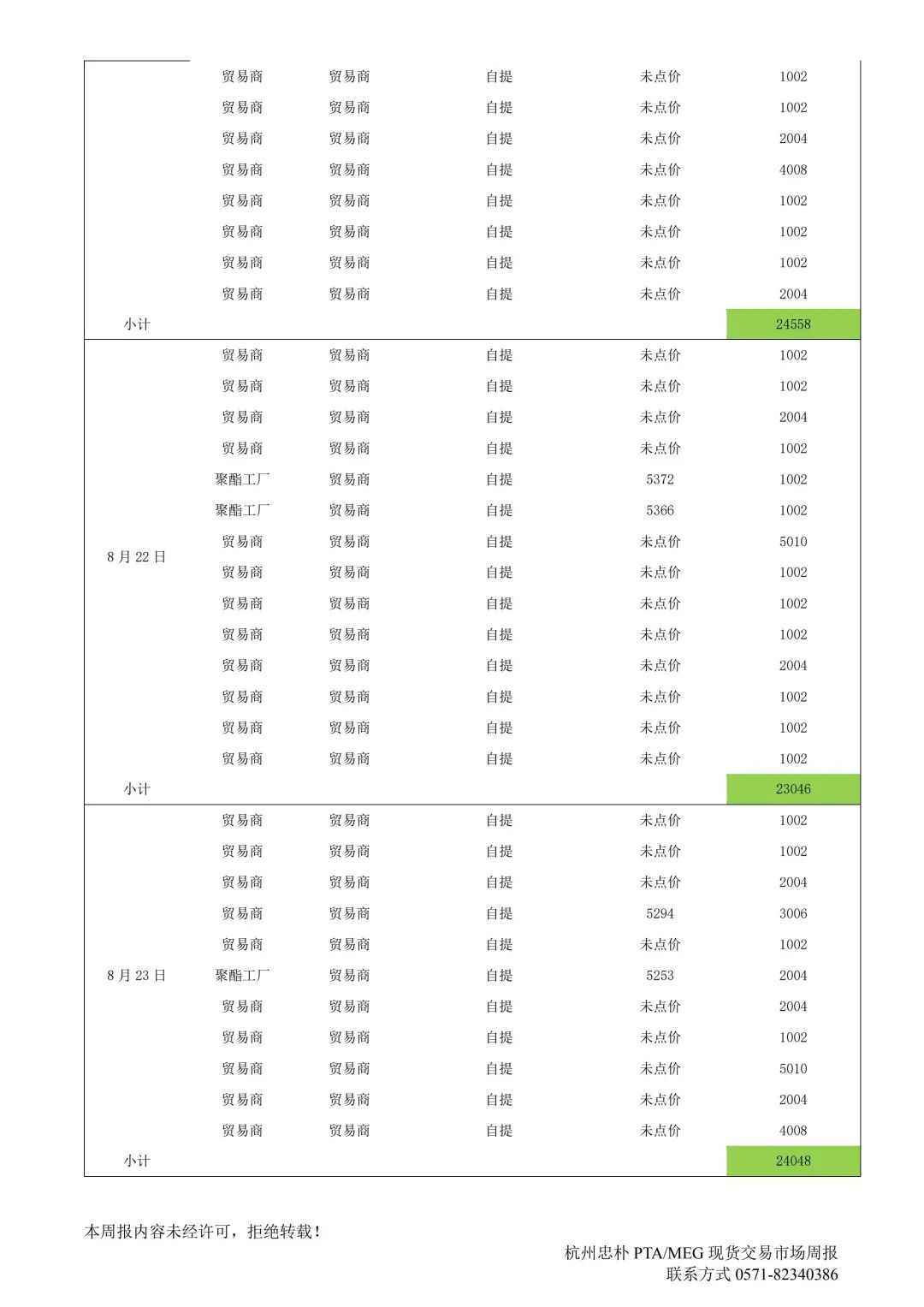 杭州忠朴PTA/MEG/PF现货交易市场周报(2024年8.19-8.23)-第7张图片-十堰马讯电脑