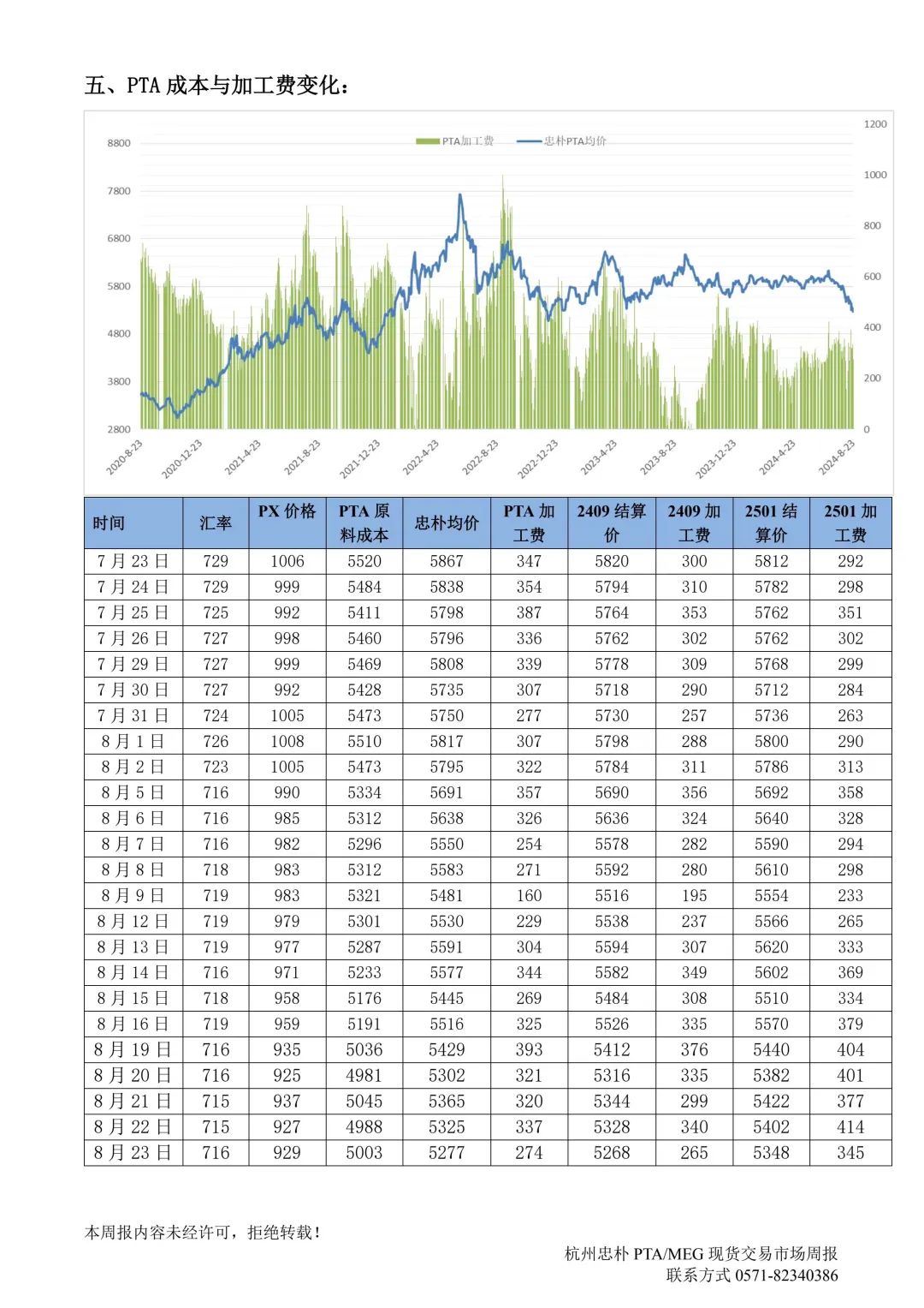 杭州忠朴PTA/MEG/PF现货交易市场周报(2024年8.19-8.23)-第8张图片-十堰马讯电脑