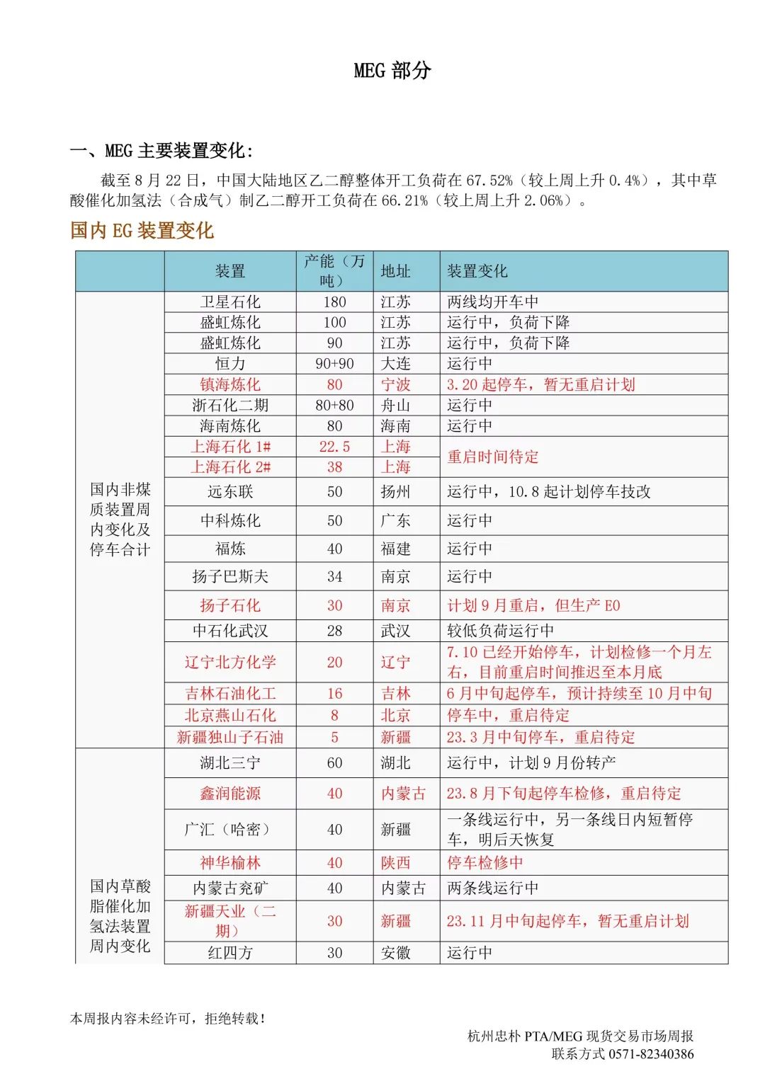 杭州忠朴PTA/MEG/PF现货交易市场周报(2024年8.19-8.23)-第9张图片-十堰马讯电脑