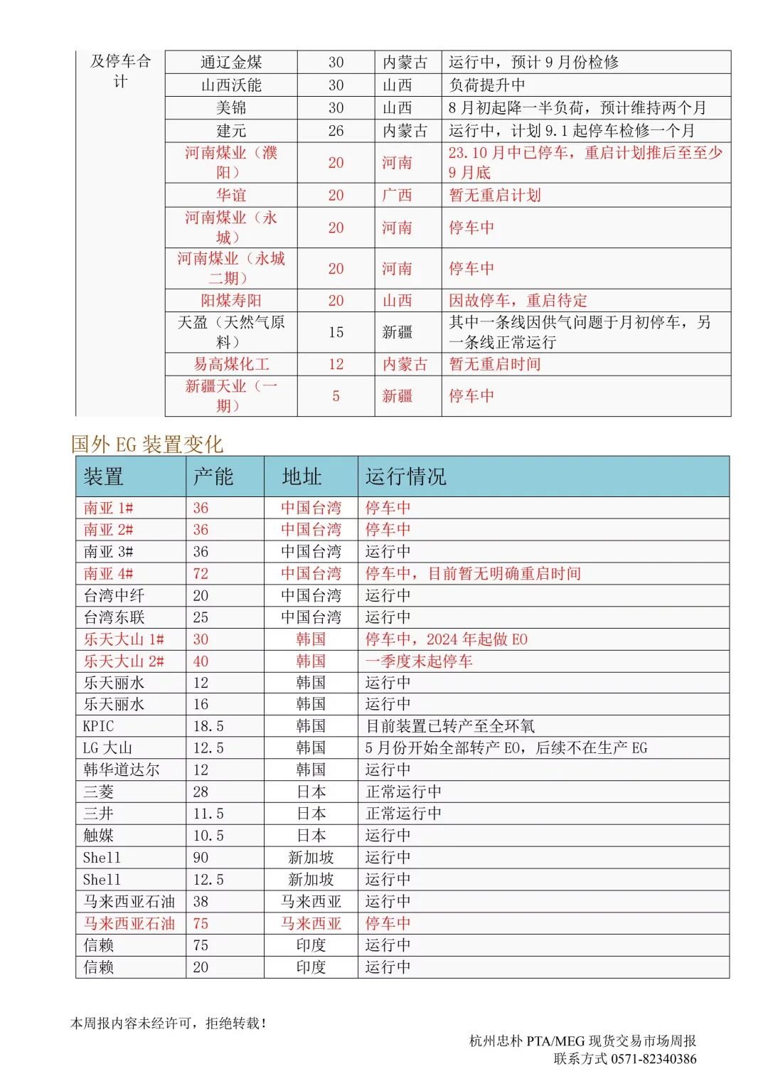 杭州忠朴PTA/MEG/PF现货交易市场周报(2024年8.19-8.23)-第10张图片-十堰马讯电脑