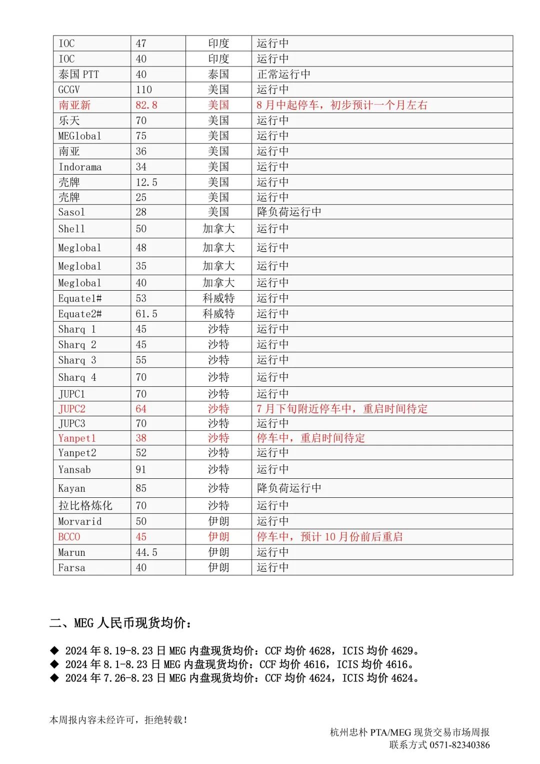 杭州忠朴PTA/MEG/PF现货交易市场周报(2024年8.19-8.23)-第11张图片-十堰马讯电脑